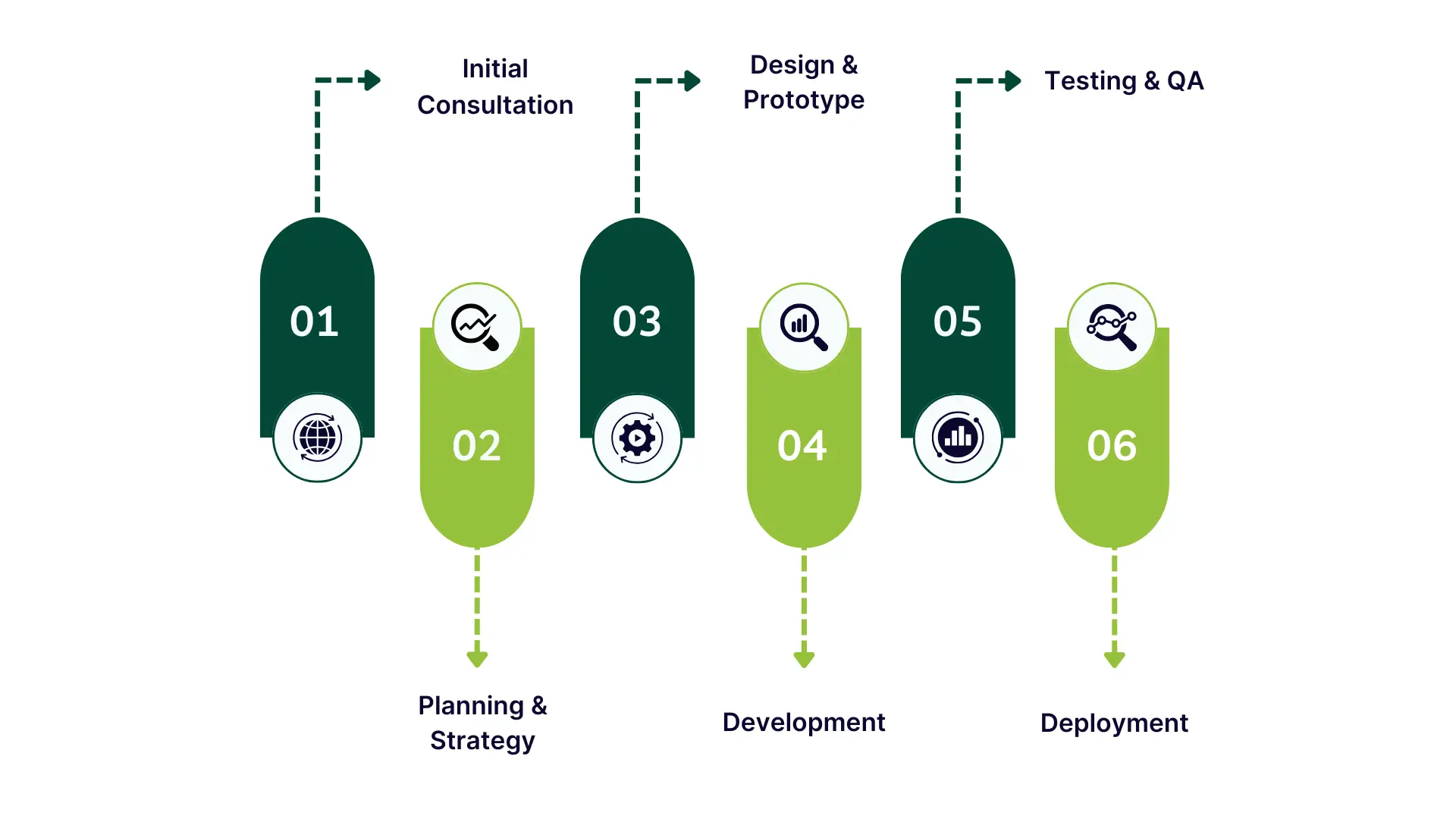 Our Process
